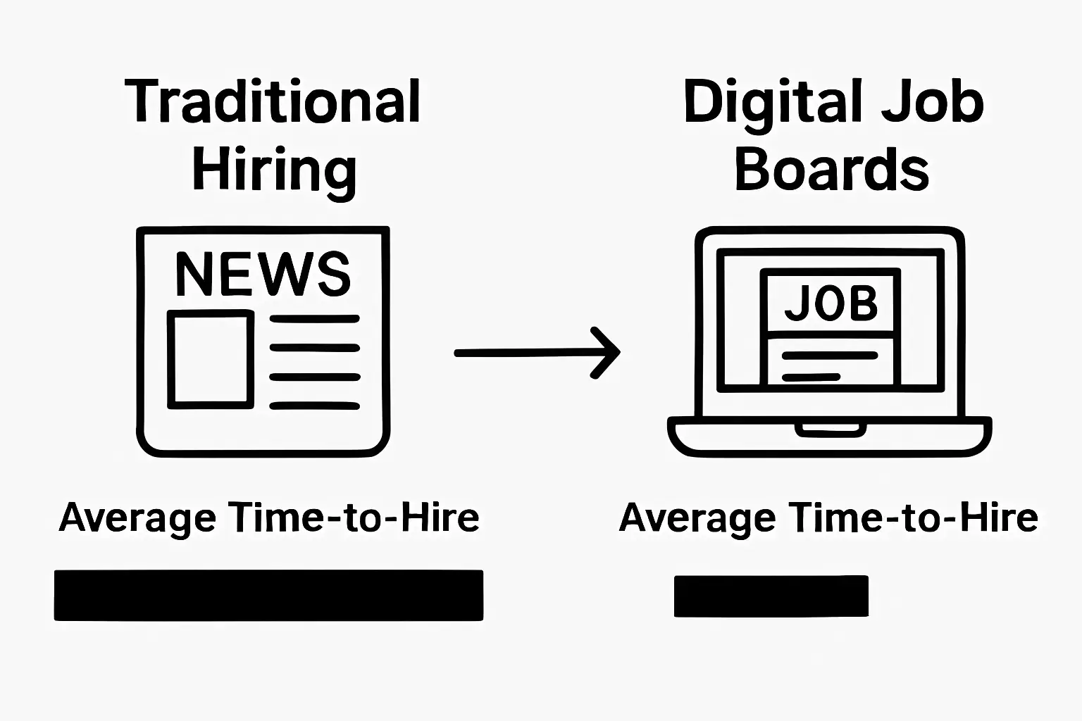 Comparison of traditional hiring vs digital job boards time-to-hire