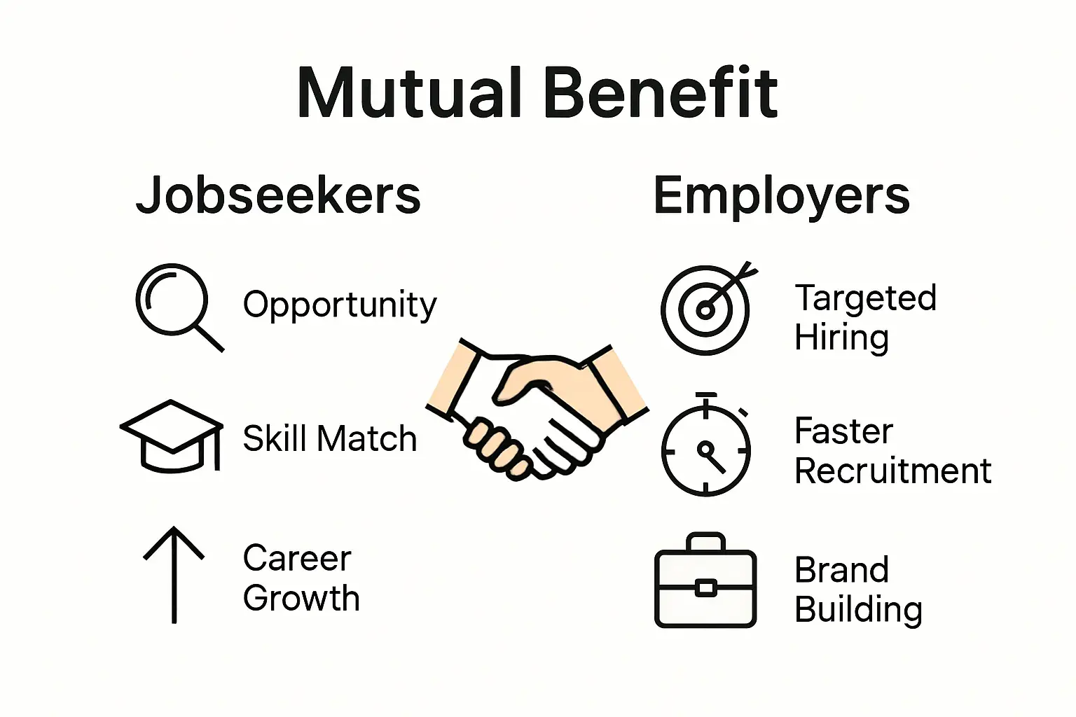Infographic comparing benefits of security job postings for jobseekers and employers