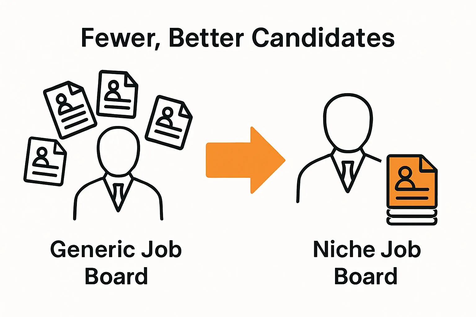 Comparison of niche job board and generic job board efficiency