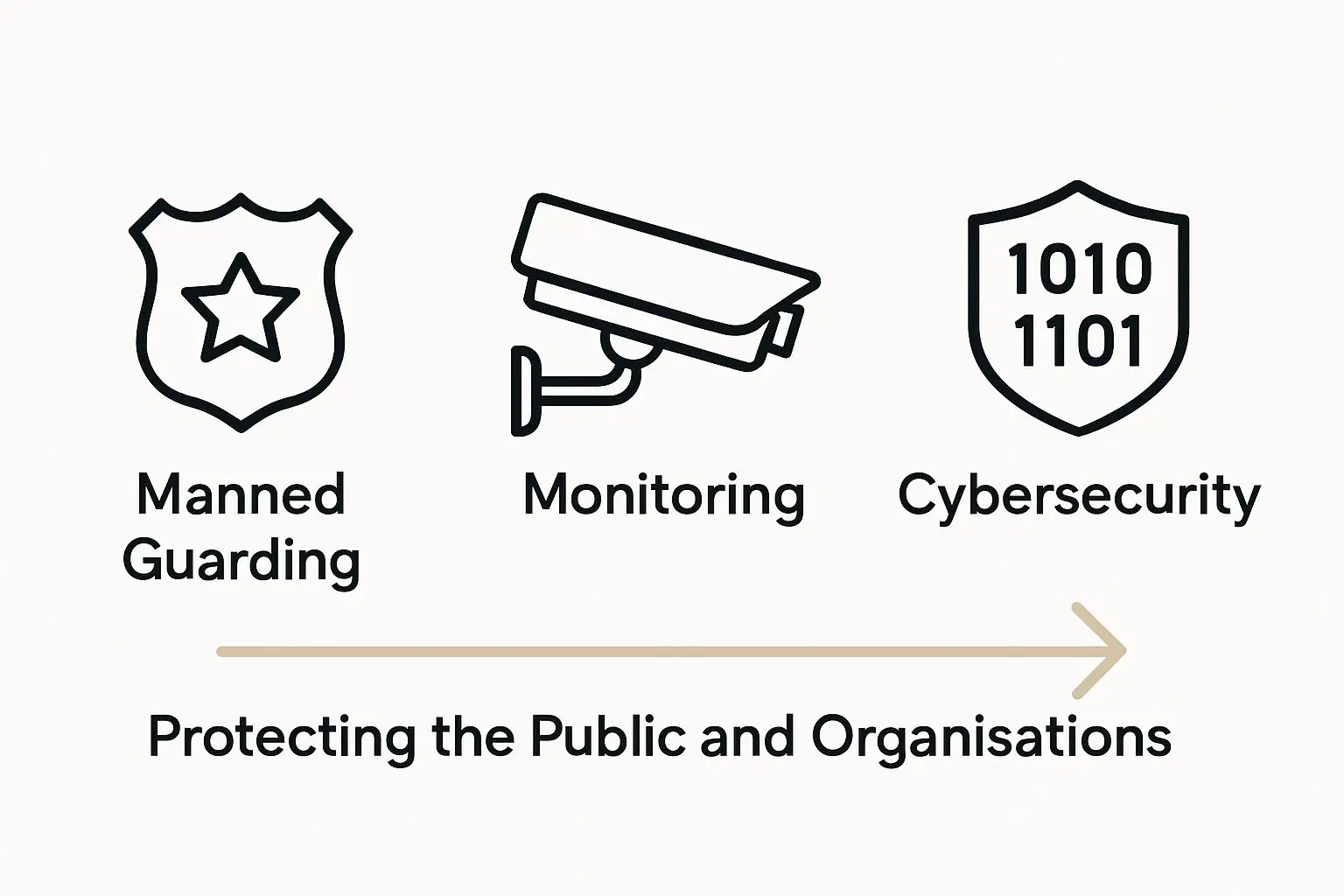 Three-category breakdown of security jobs visualised by icons.