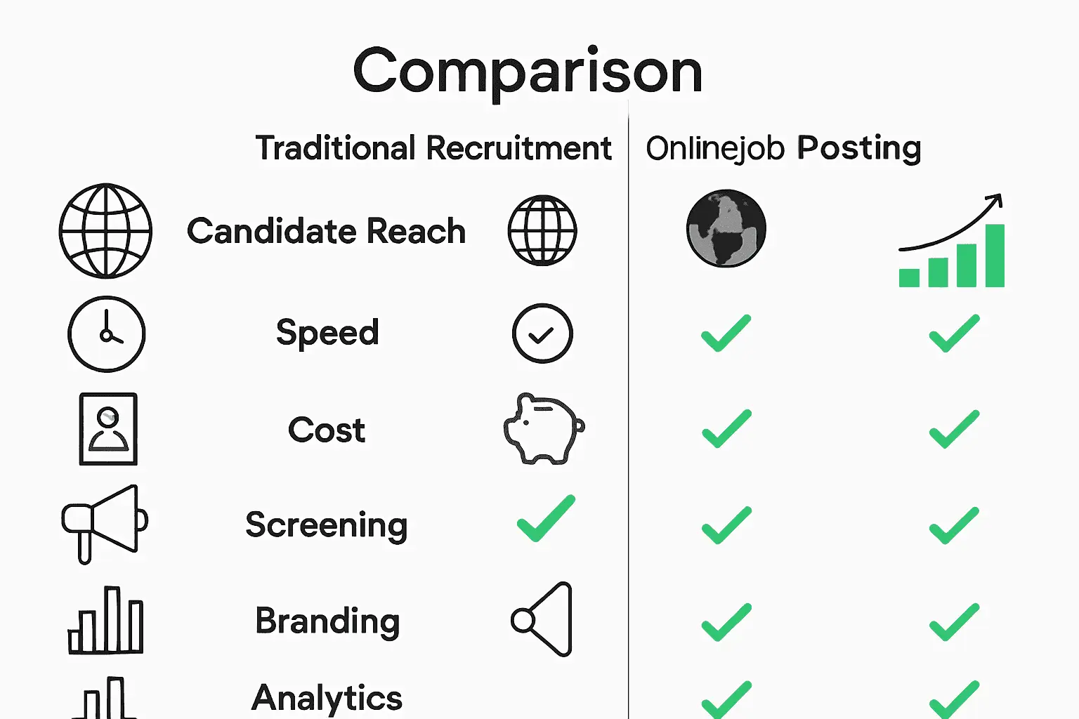 Infographic comparing traditional recruitment and online job posting benefits.