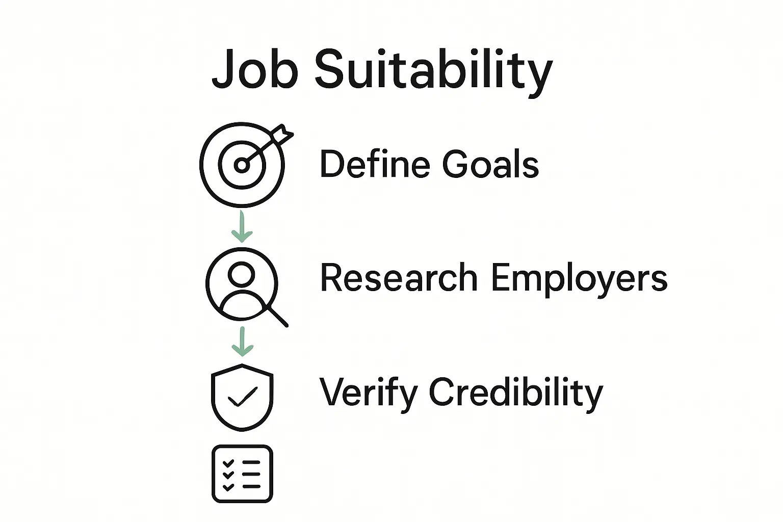 Infographic showing process of researching UK security employers.