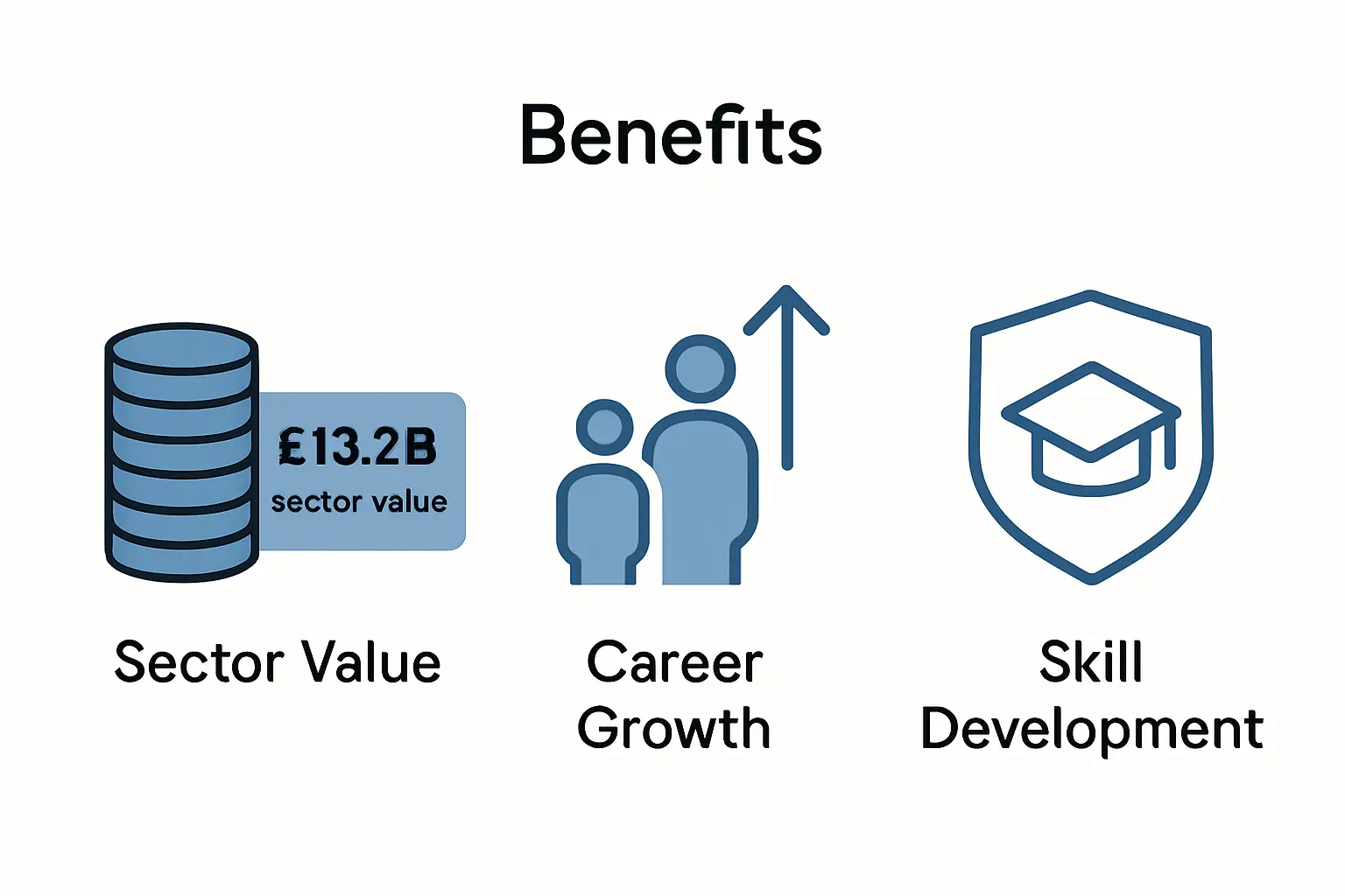 Infographic showing UK security benefits and growth