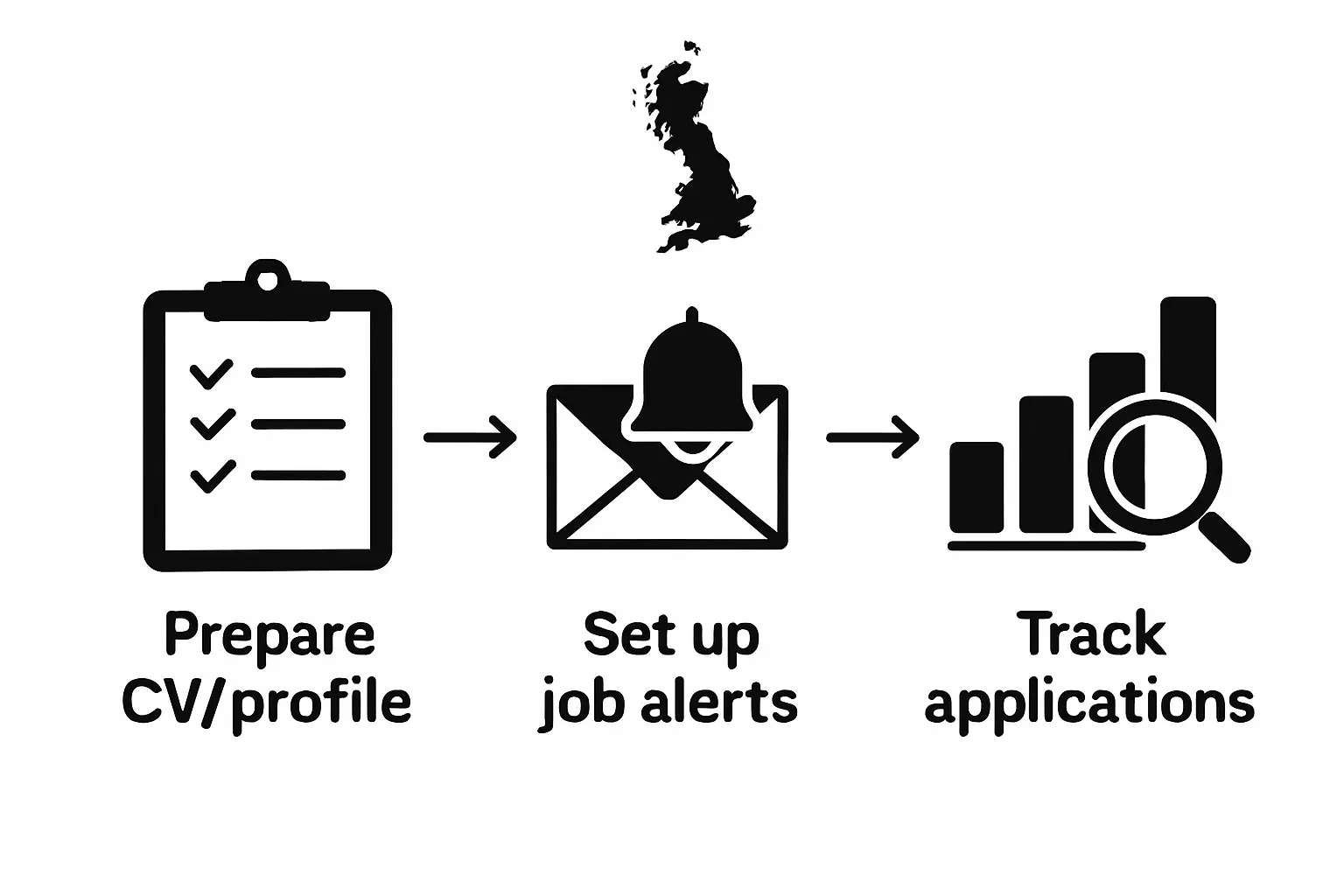 UK security job search infographic process