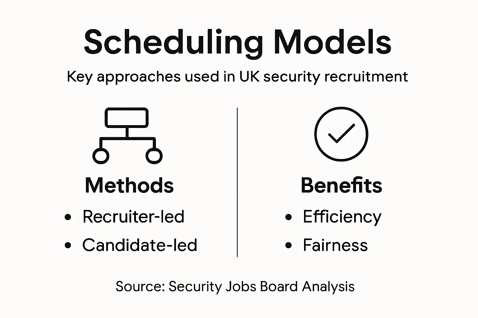 Infographic: interview scheduling models and benefits