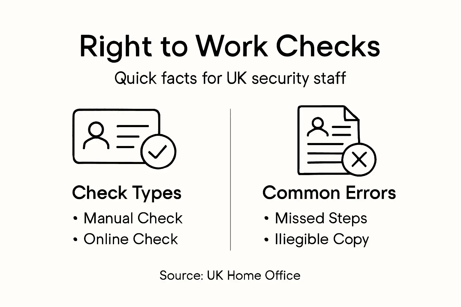 Infographic comparing check types and errors