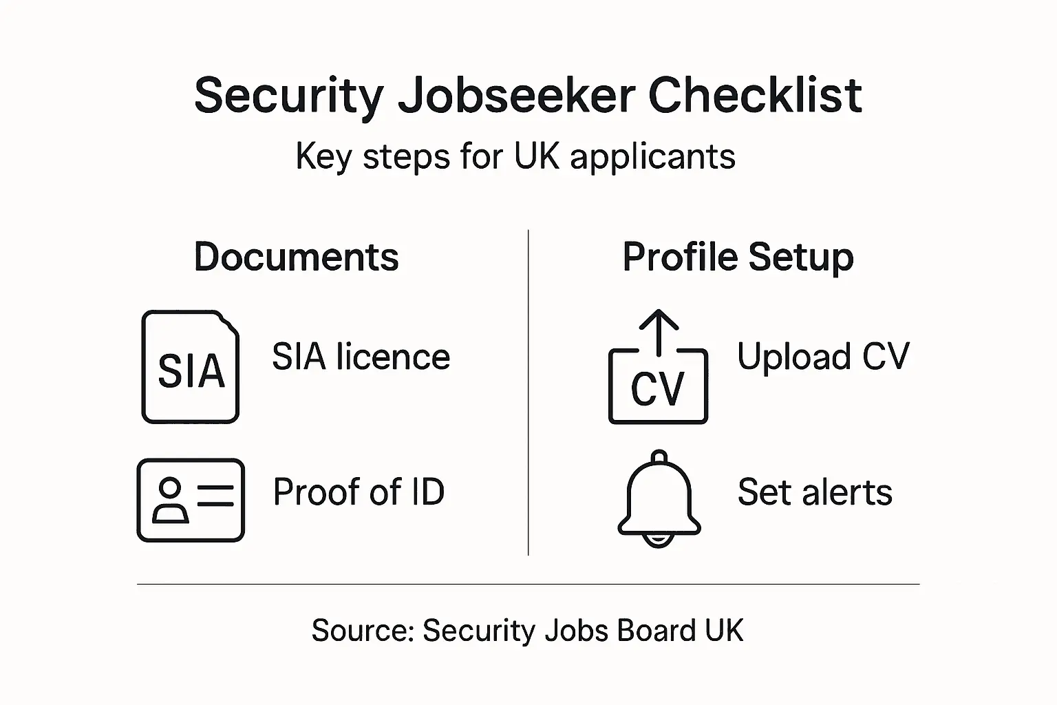 Infographic of security jobseeker steps checklist