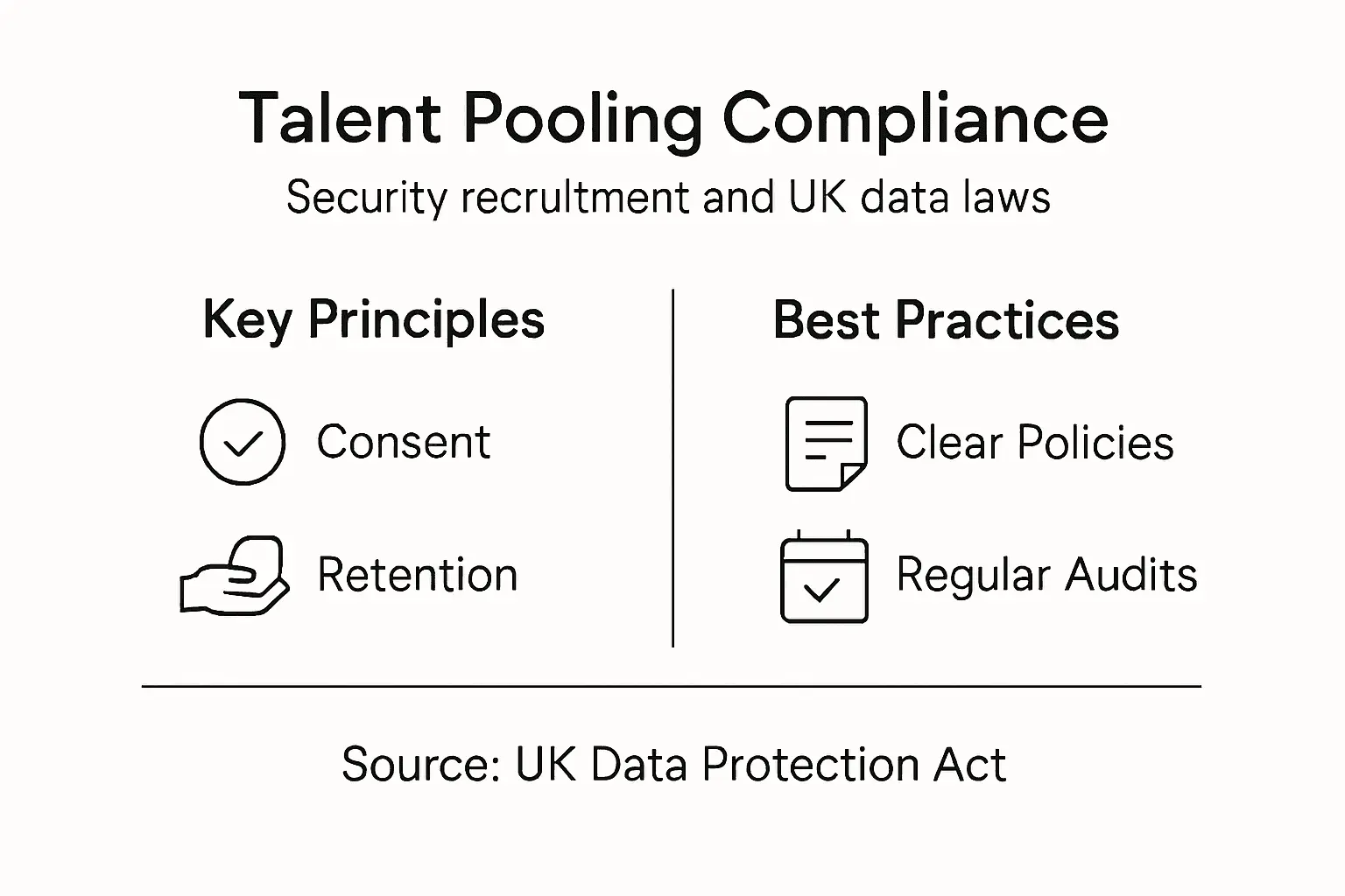 Infographic on talent pooling legal compliance