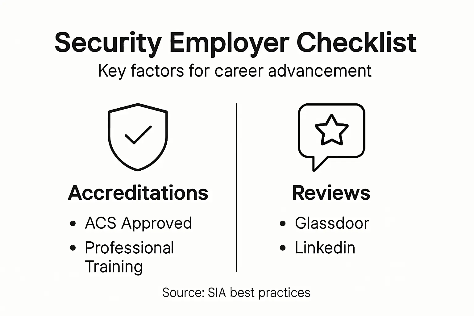 Infographic showing security employer comparison factors