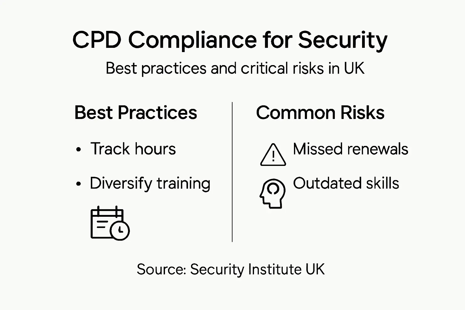 Infographic on CPD compliance best practices