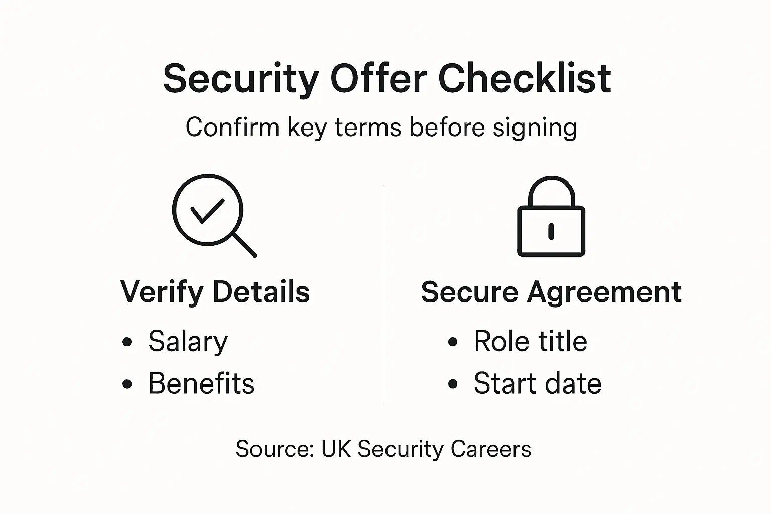 Infographic: security job offer checklist