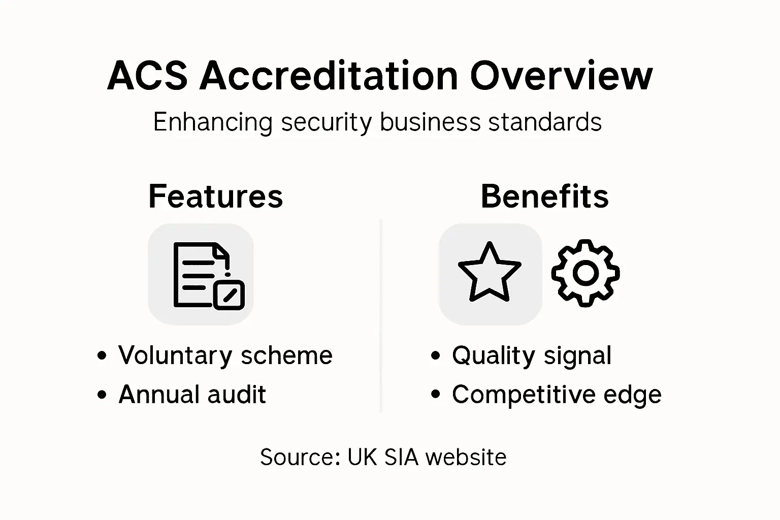 Infographic summarizing ACS accreditation features and benefits