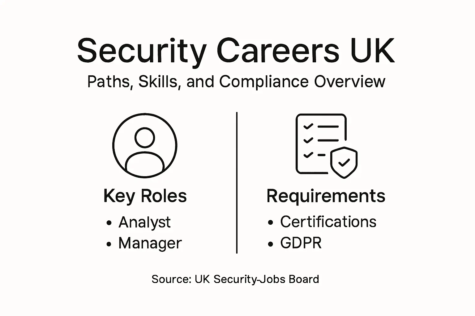 Infographic on UK security career paths and skills