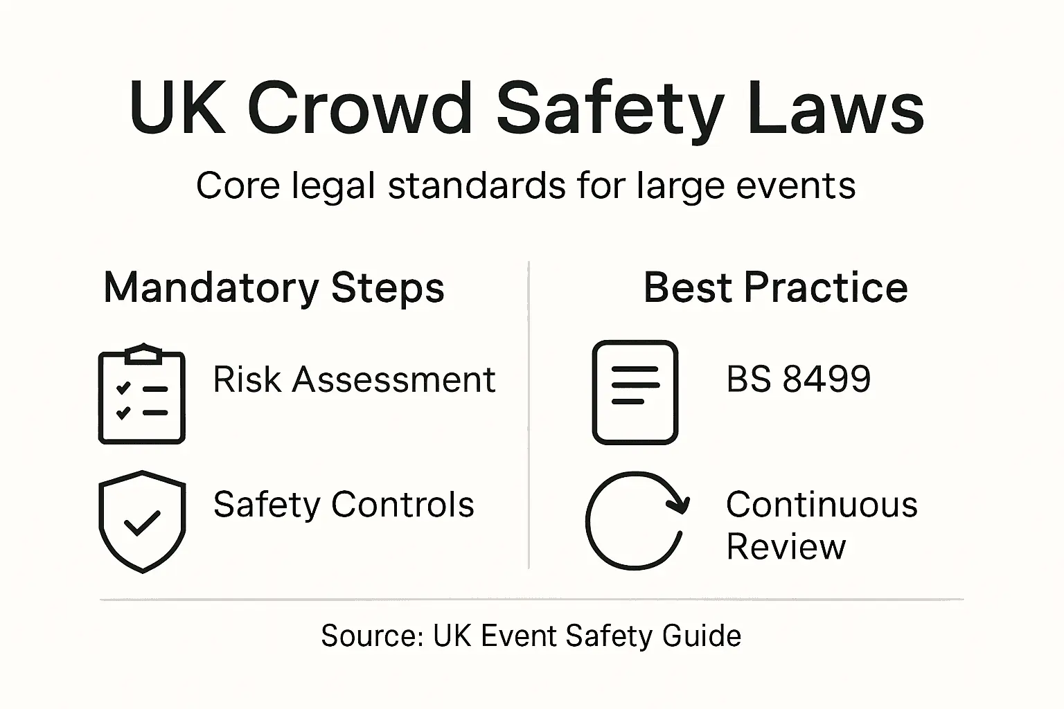 Infographic of UK crowd safety laws and standards