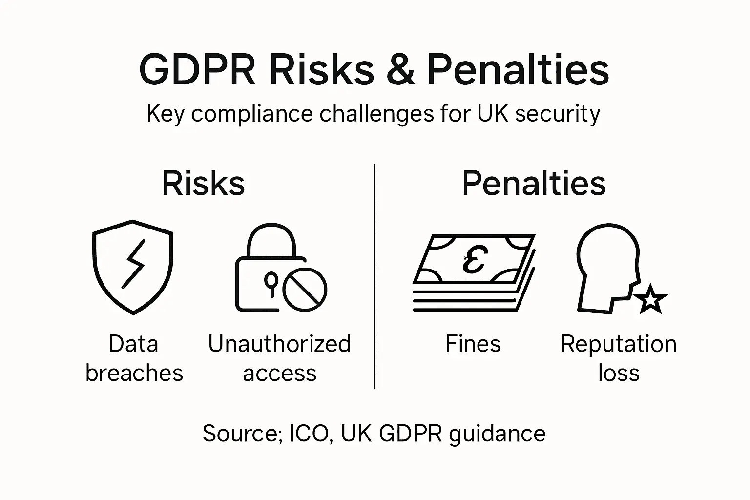 Infographic summarizing GDPR risks and penalties