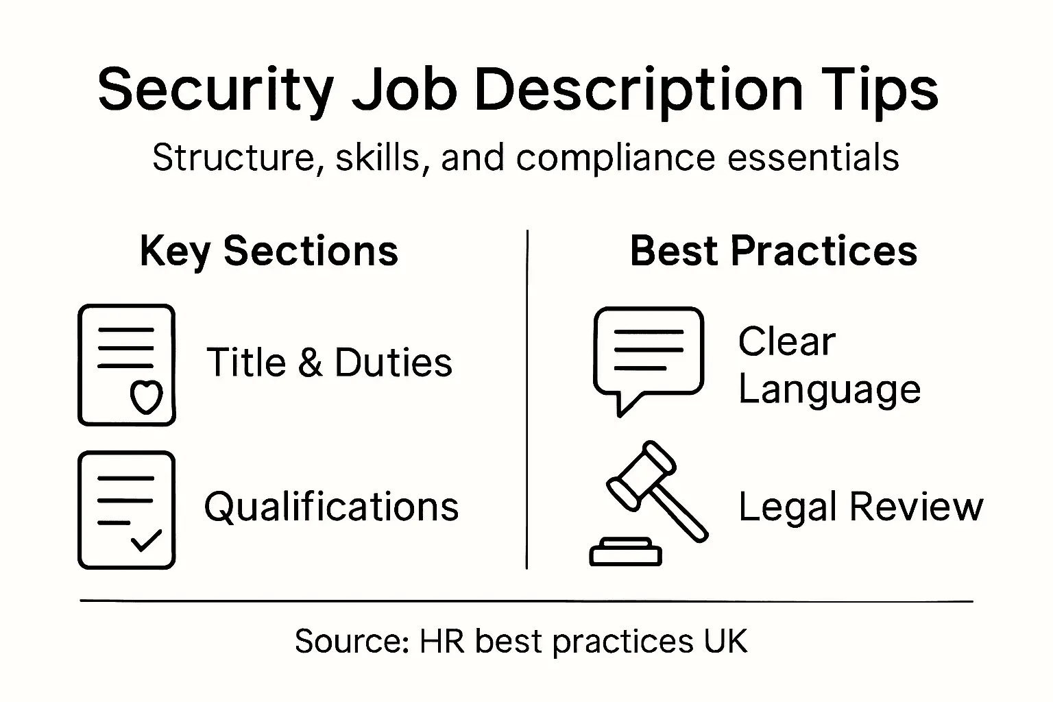 Infographic with tips for security job descriptions