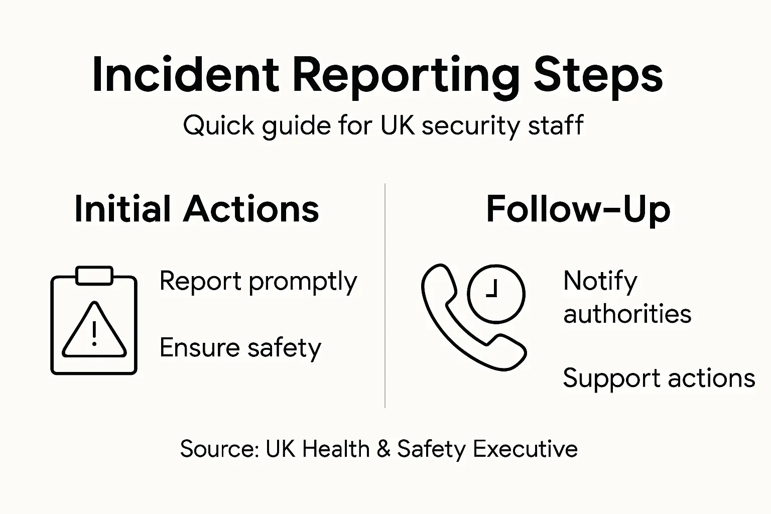 Infographic of incident reporting steps for security