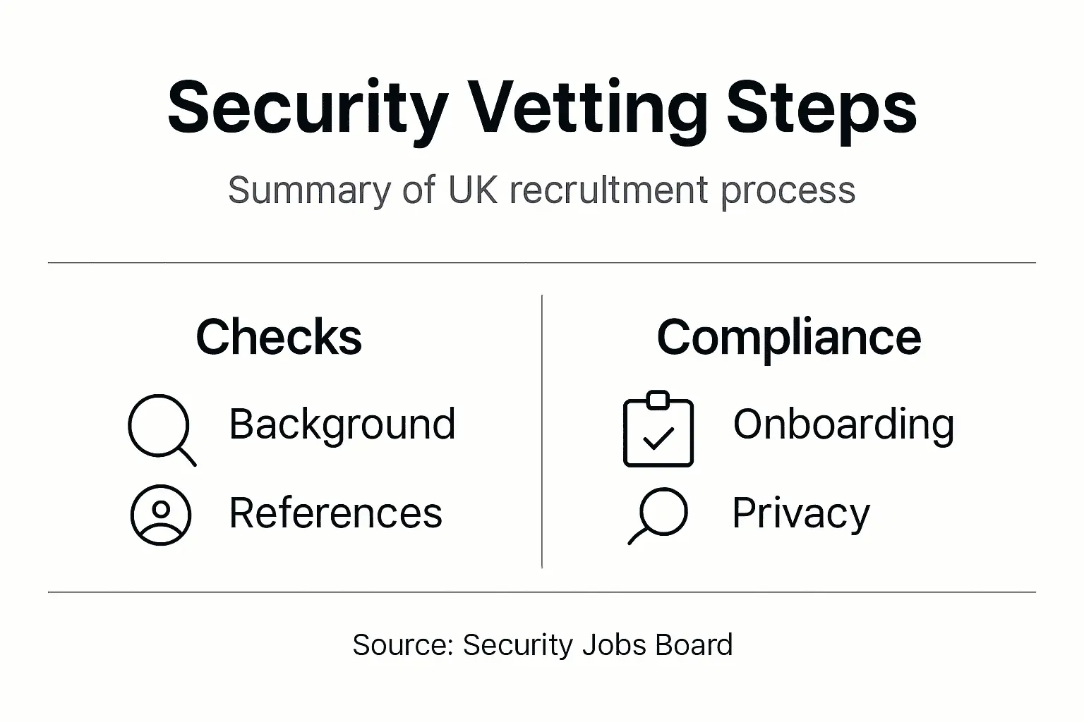Infographic outlining employee vetting steps