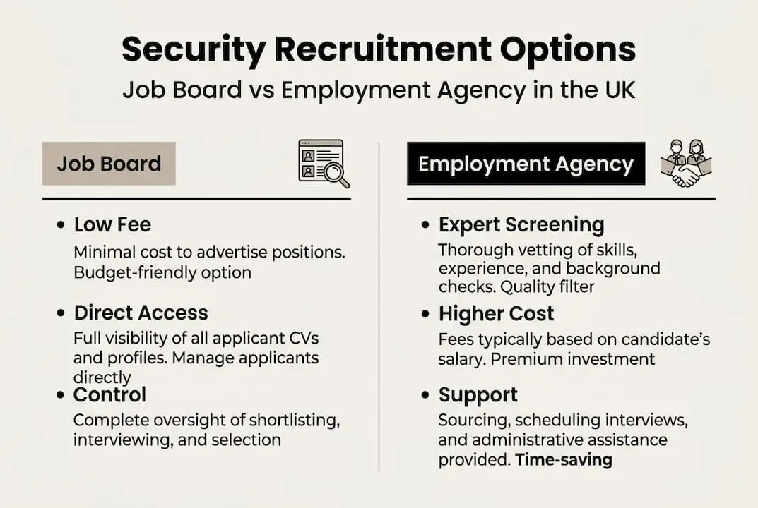 Infographic comparing job board and agency features