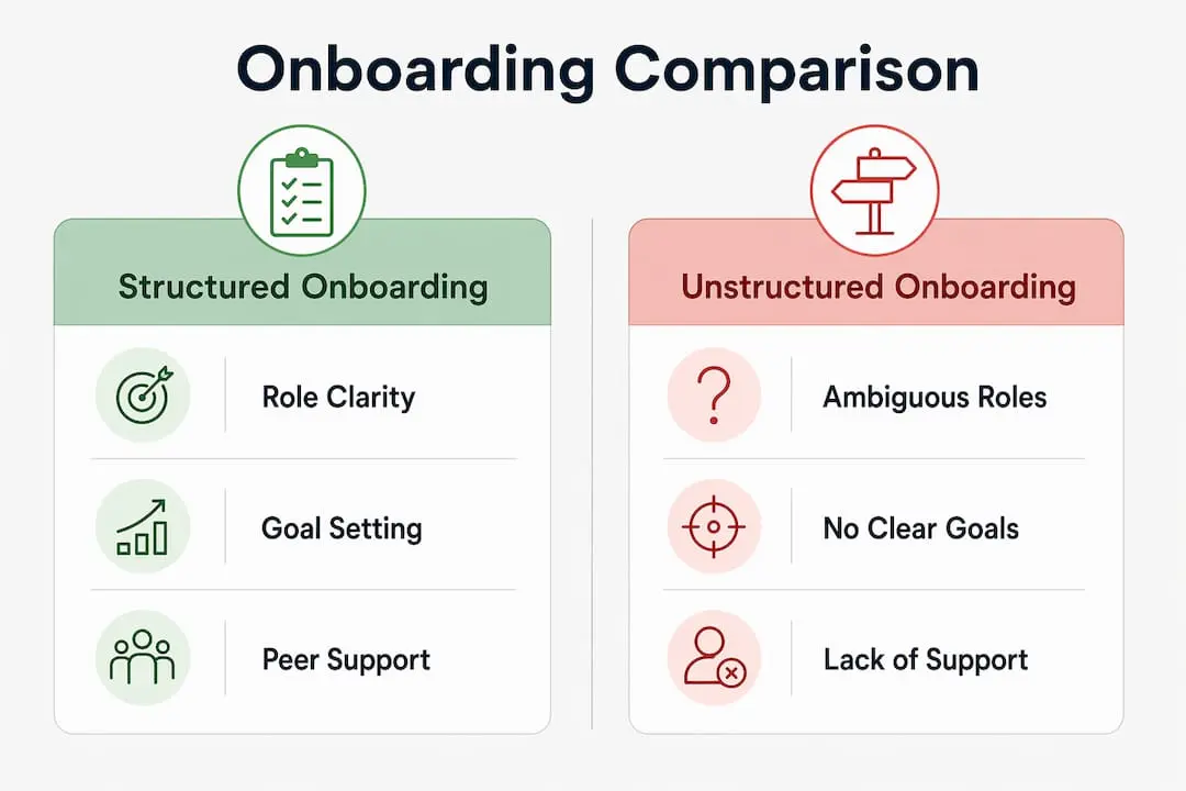 Infographic comparing structured and unstructured onboarding