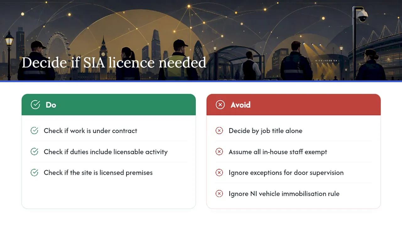 Why tasks, not job titles, decide whether you need a licence — overview diagram