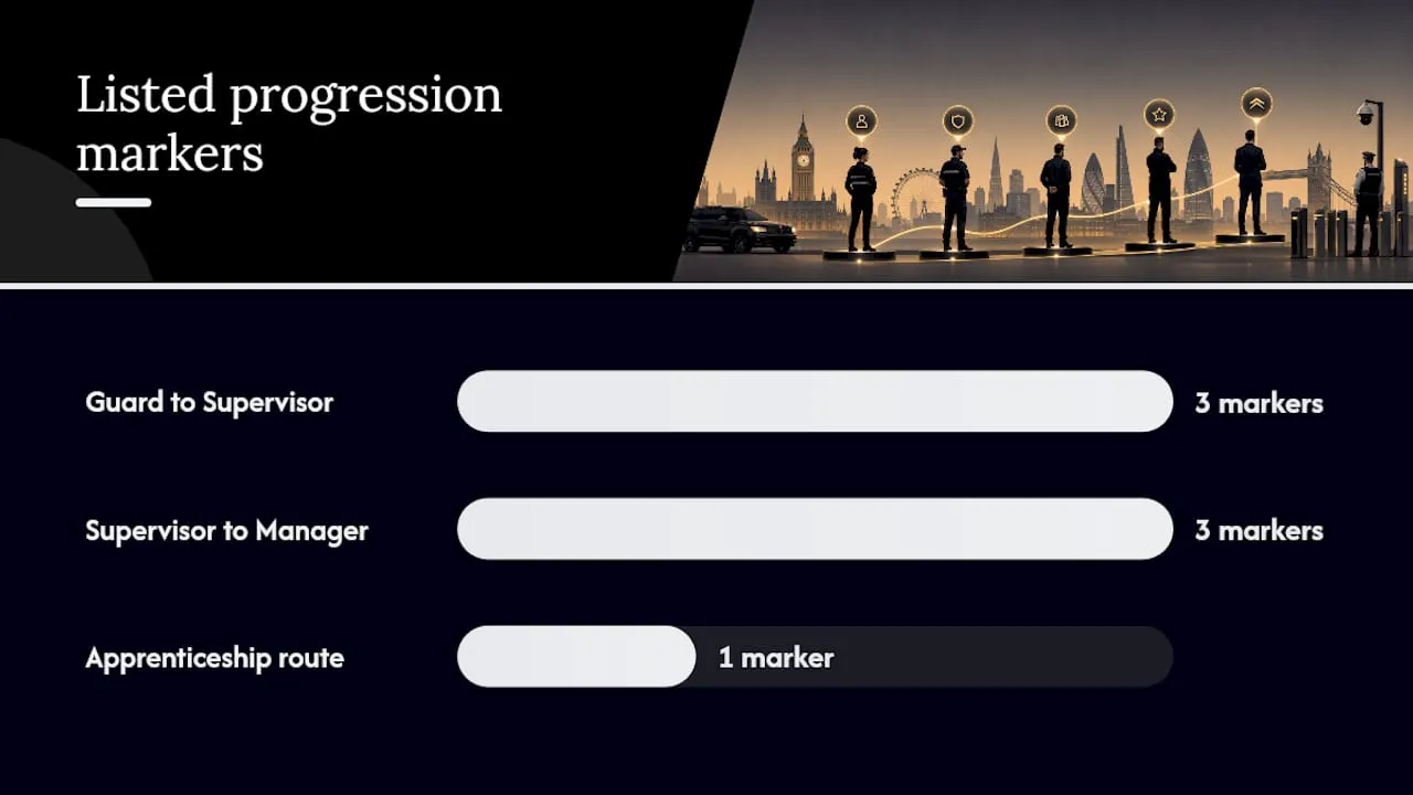 How do you progress from guard to supervisor to manager? — overview diagram