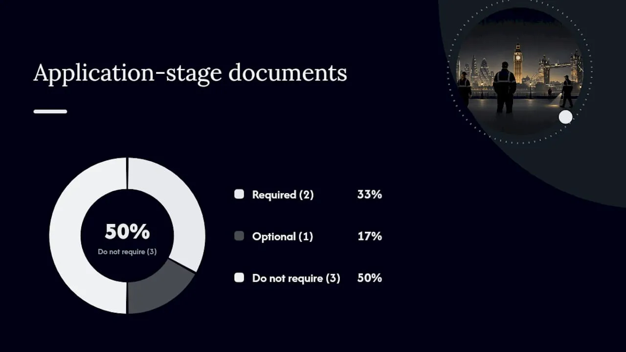 How do you describe the application process clearly? — overview diagram