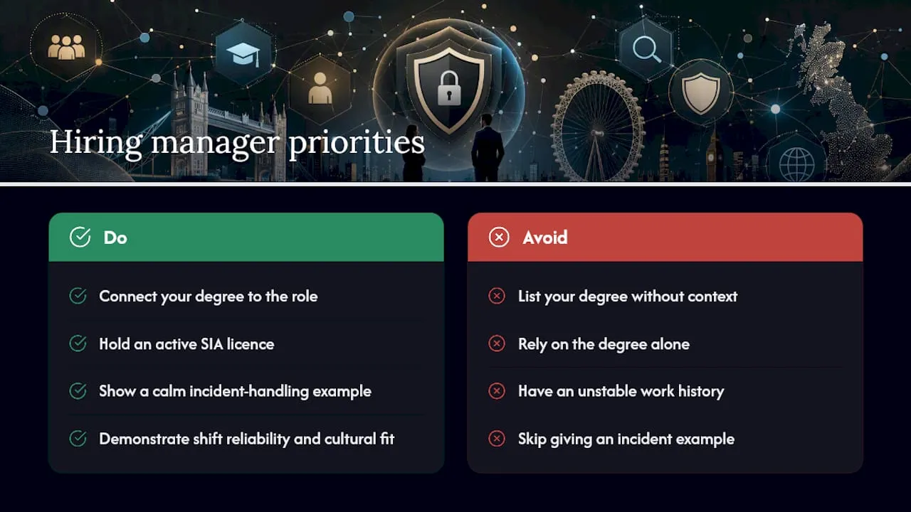 What hiring managers actually look for — overview diagram