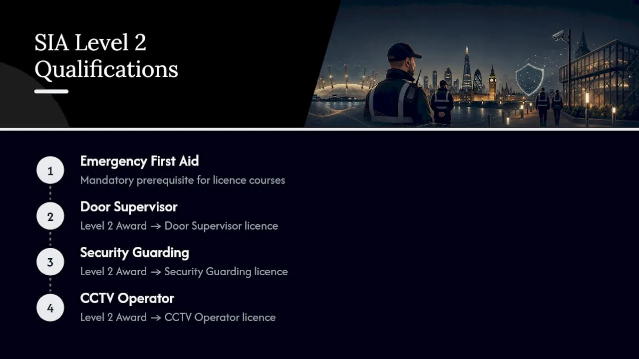 Three SIA qualification pathways to licences
