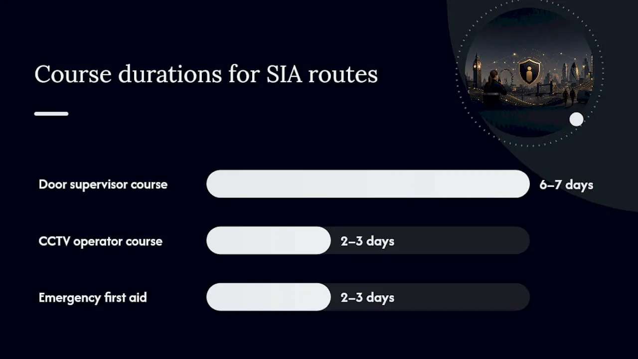 How do you qualify: SIA licences, courses and first aid? — overview diagram