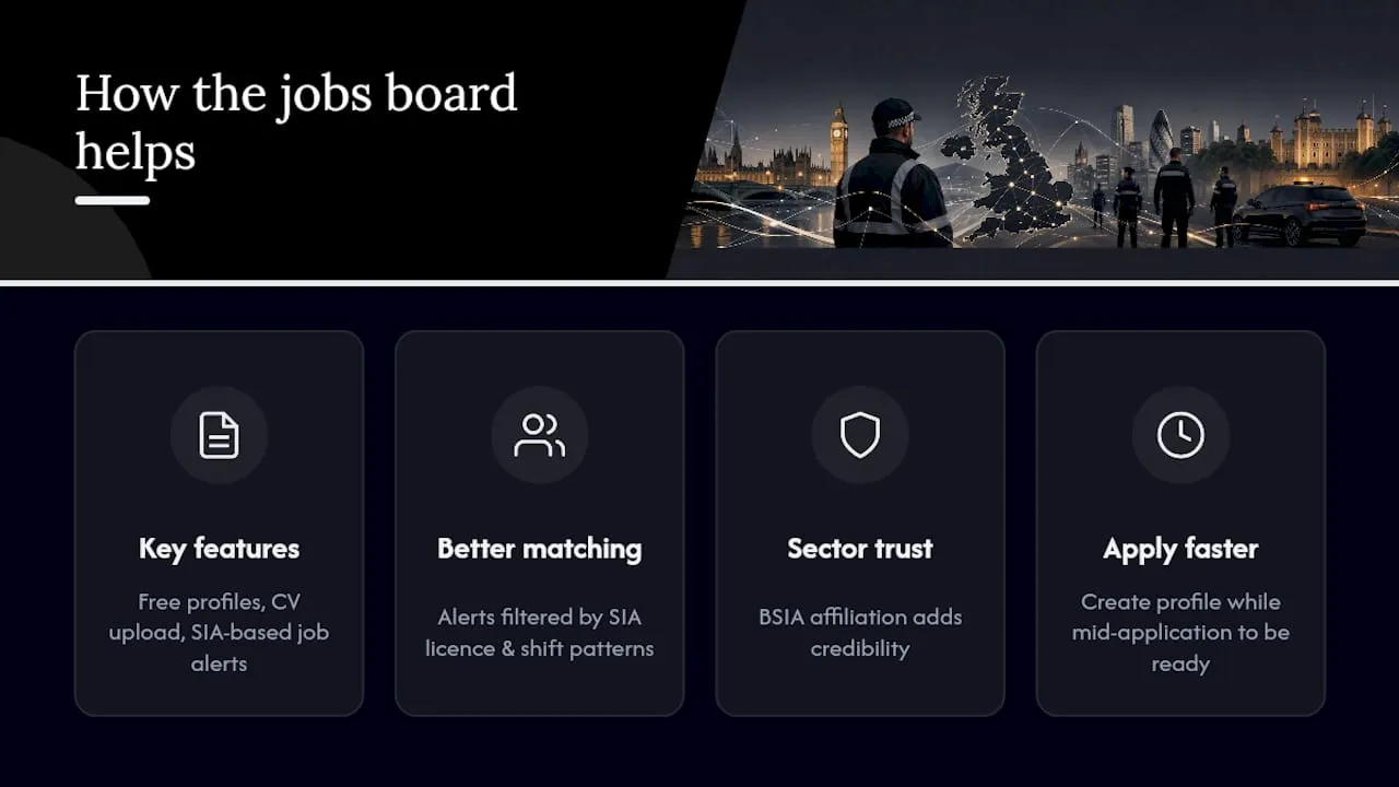 How Security Jobs Board helps candidates — overview diagram