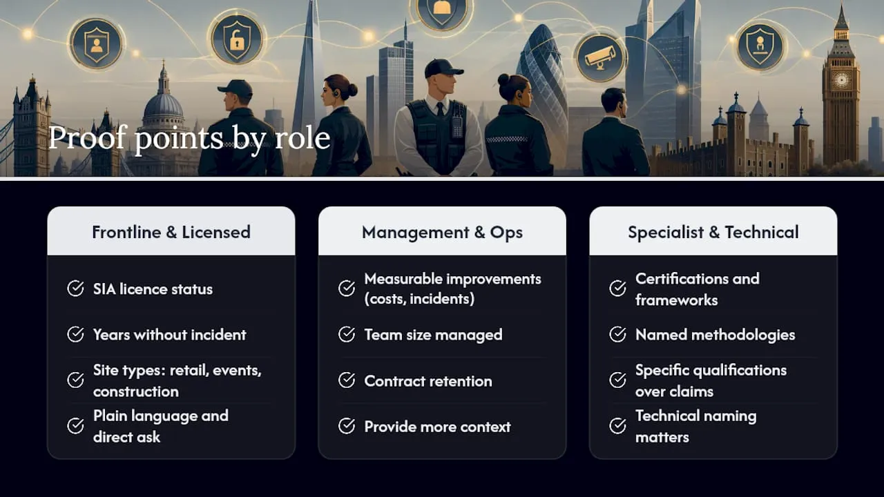 Security role proof points comparison