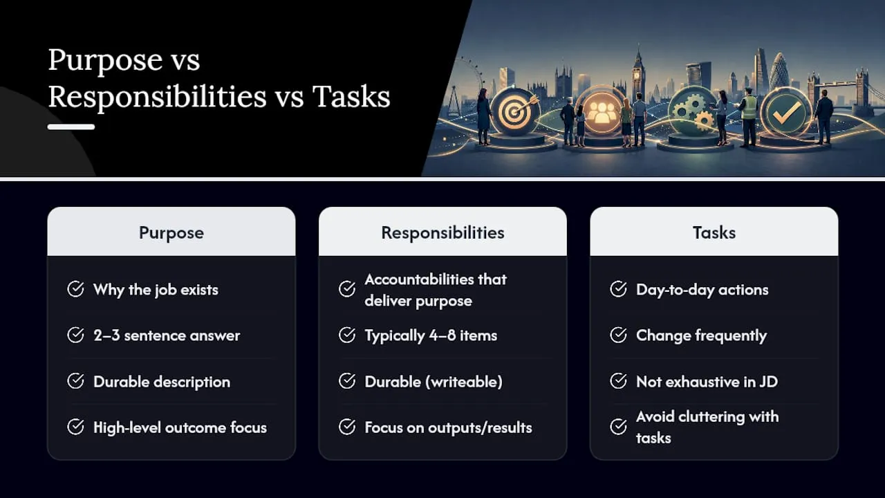 What do job duties and responsibilities actually mean? — overview diagram