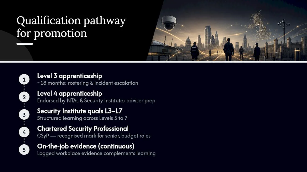 Physical security qualification progression to CSyP